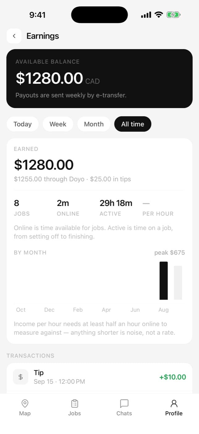 Earnings in Doyo Pro
